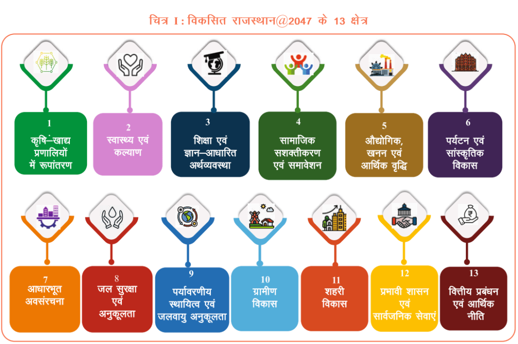 राजस्थान आर्थिक समीक्षा 2025–26