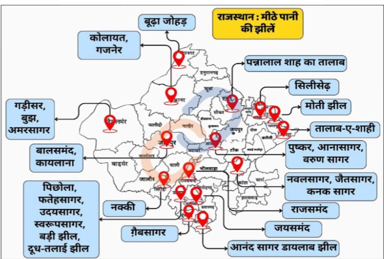 राजस्थान की प्रमुख झीलें