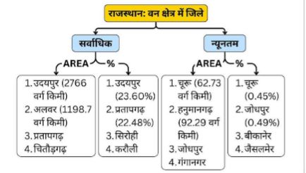 राजस्थान की प्राकृतिक वनस्पति