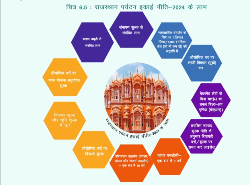 राजस्थान में पर्यटन