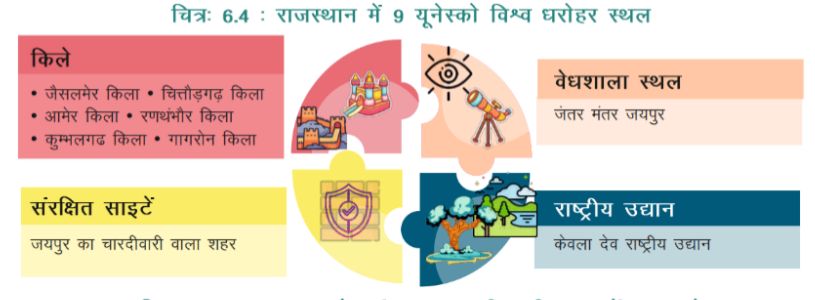 राजस्थान में पर्यटन