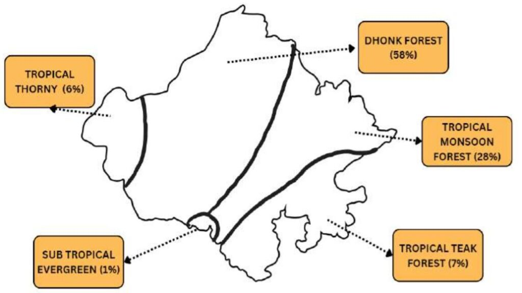 राजस्थान की प्राकृतिक वनस्पति