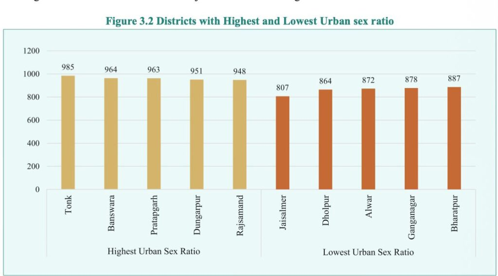 राजस्थान में शहरीकरण