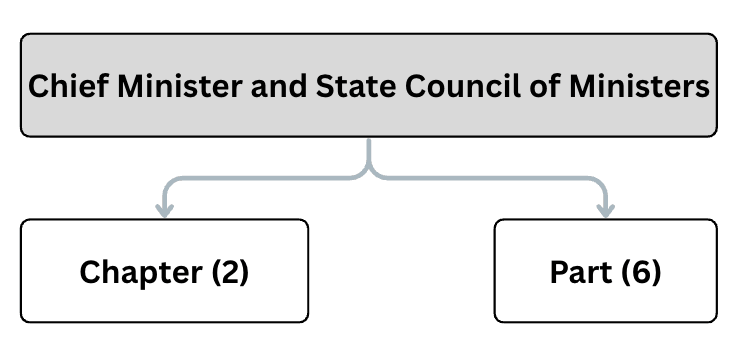 Chief Minister and State Council of Ministers