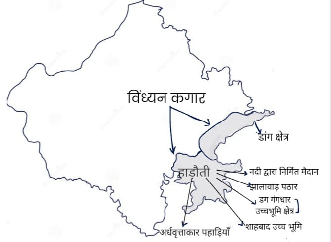 राजस्थान का भौगोलिक विभाजन