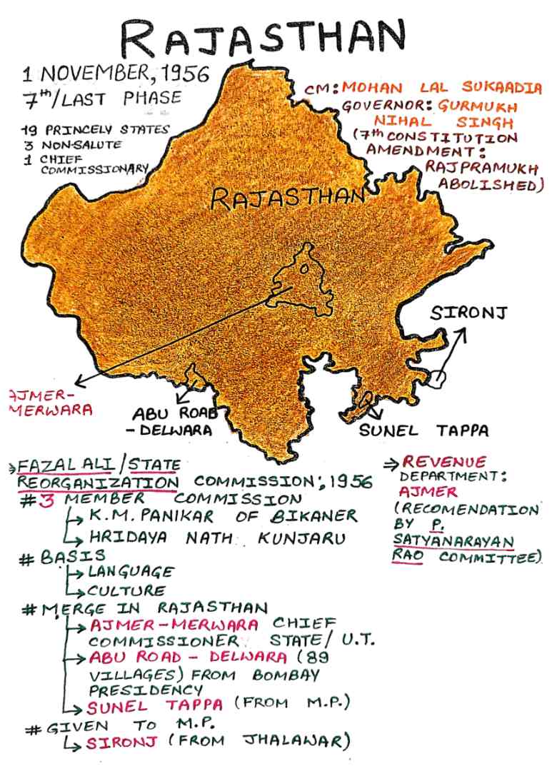Integration Of Rajasthan - Connect Civils