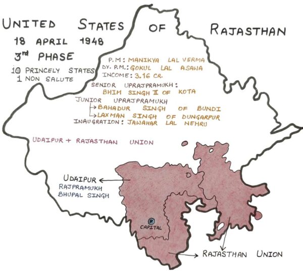 Integration Of Rajasthan - Connect Civils