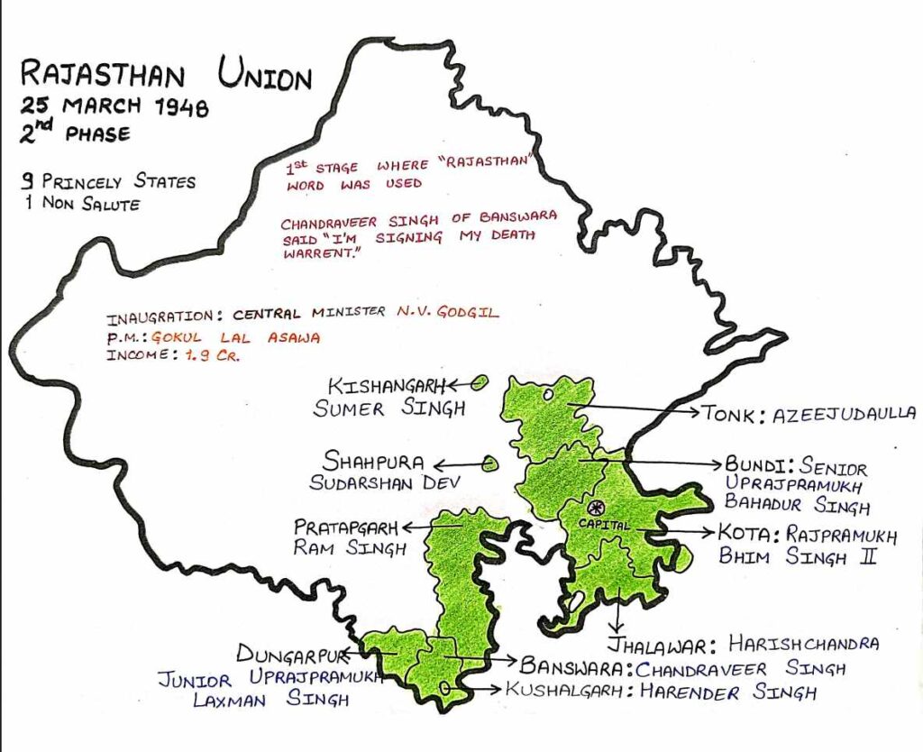 Integration Of Rajasthan