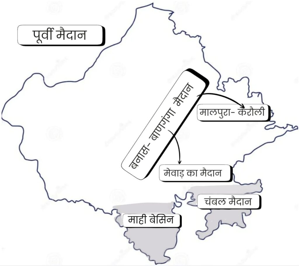 राजस्थान का भौगोलिक विभाजन