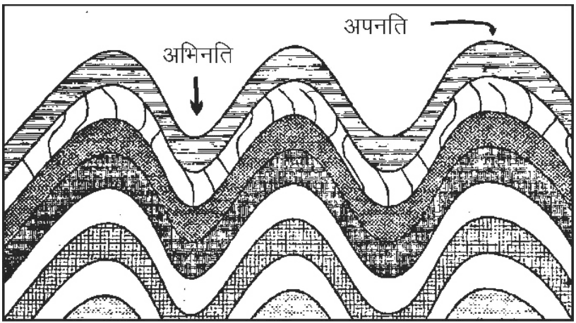 विश्व के प्रमुख पर्वत