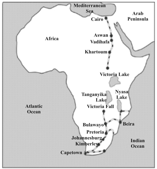 परिवहन तंत्र