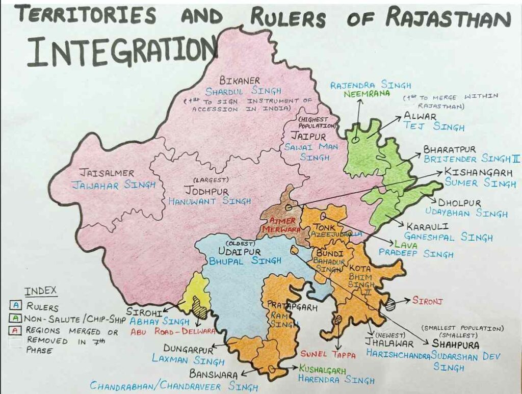Integration Of Rajasthan