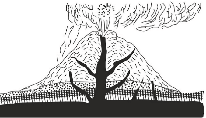 विश्व के प्रमुख पर्वत