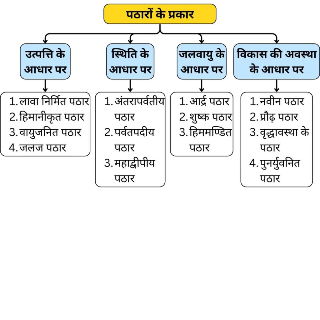 विश्व के प्रमुख पठार
