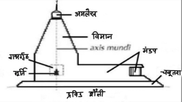 Temples of Rajasthan