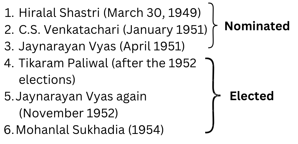 Political Evolution & Phases