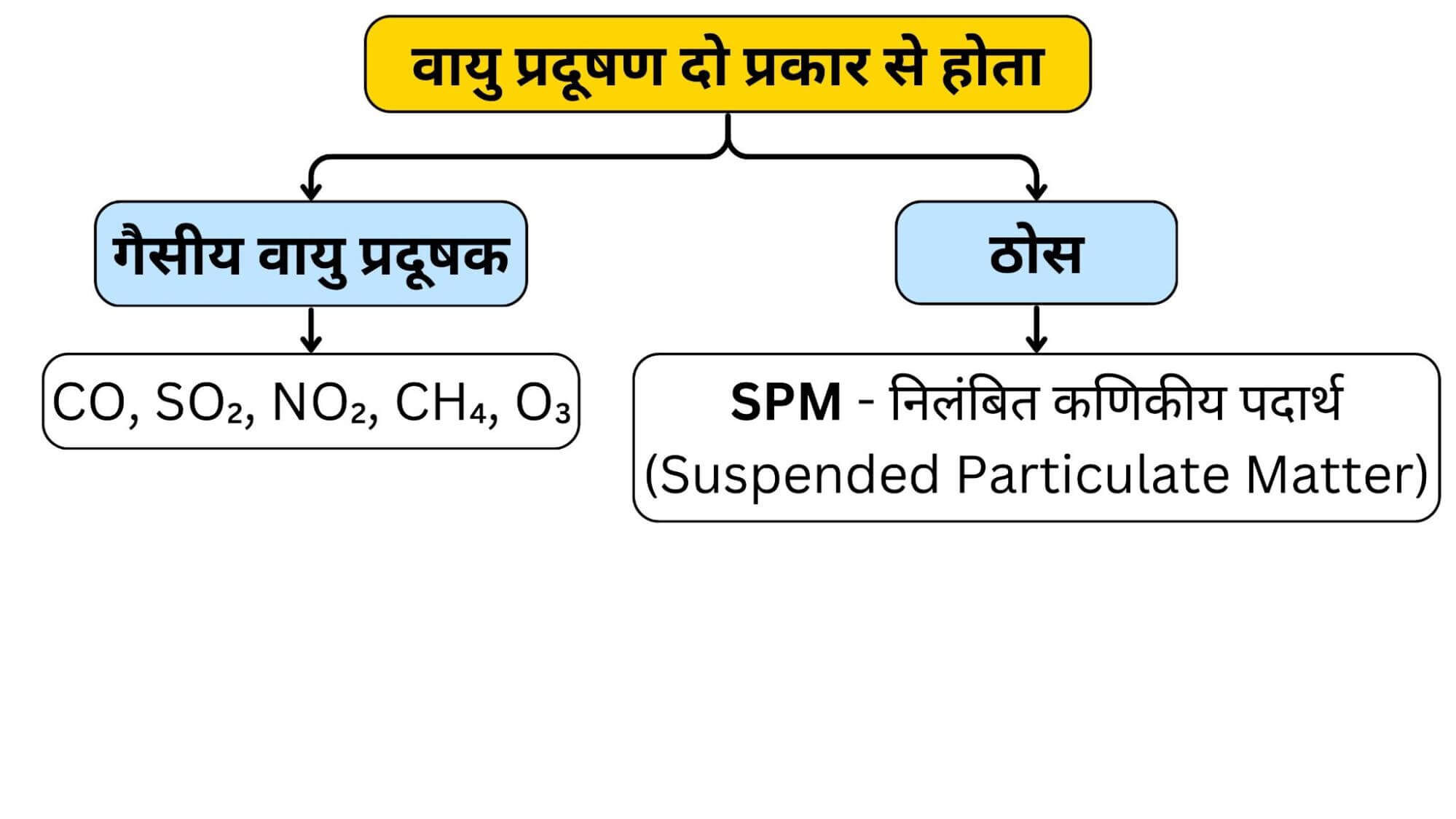विश्व में प्रदूषण