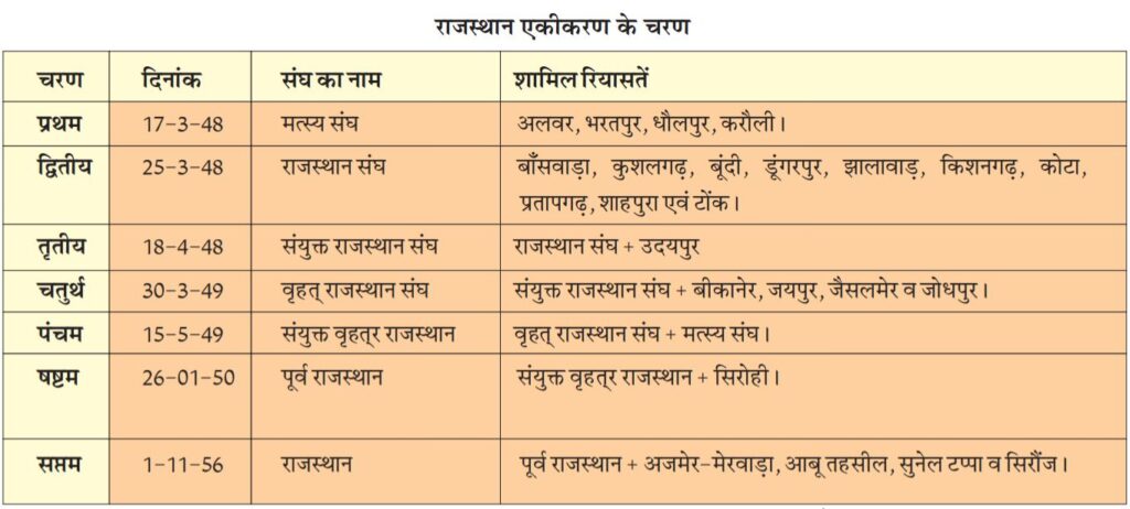 राजस्थान: अवस्थिति विस्तार तथा भौतिक विभाग