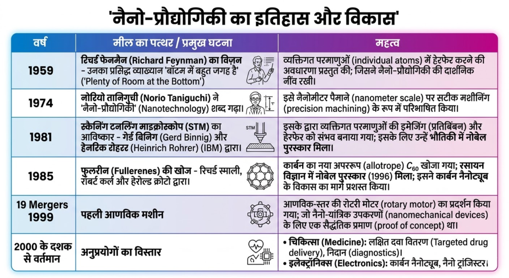 नैनो टेक्नोलॉजी 