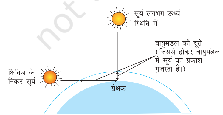 दैनिक जीवन में विज्ञान