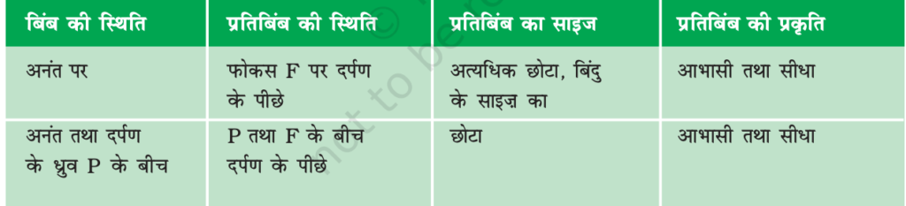 दैनिक जीवन में विज्ञान