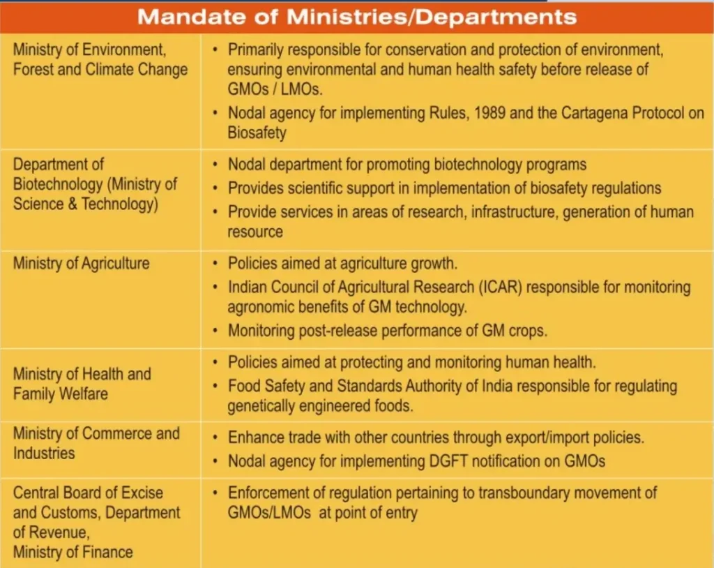 आनुवंशिक अभियांत्रिकी और जैव प्रौद्योगिकी