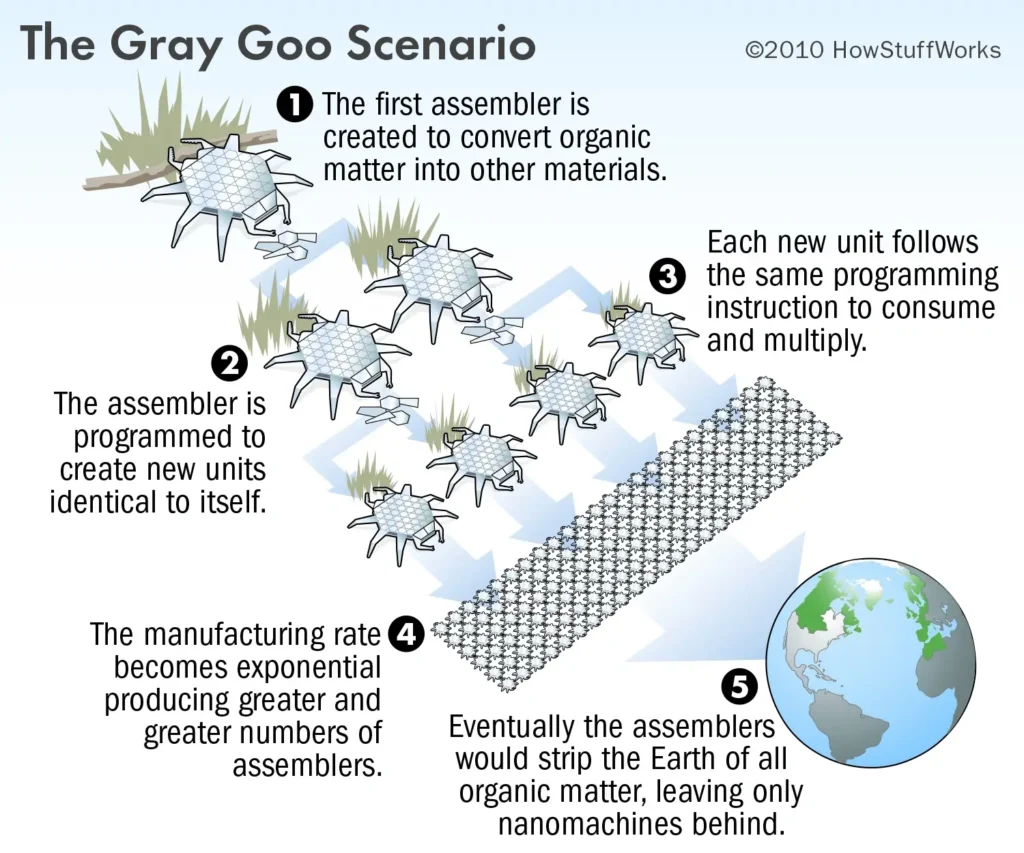 Nano Technology for RAS Prelims