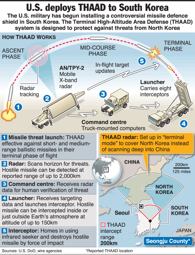 Air & Navy Defence Systems