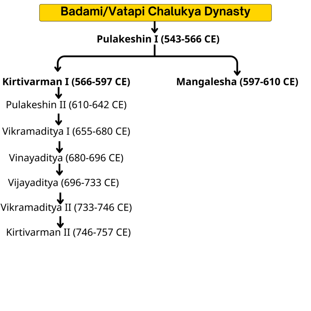 Chalukyas/Solanki Dynasty