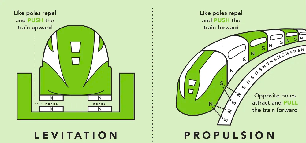 Emerging Technologies
