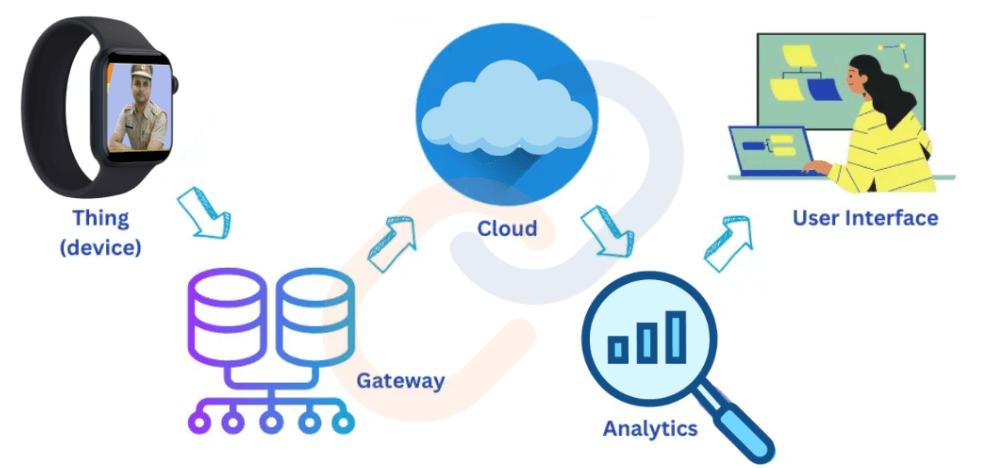 Emerging Technologies