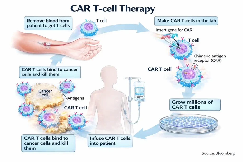 Biotechnology Trends and Applications | जैव प्रौद्योगिकी की नवीन प्रवृत्तियाँ एवं अनुप्रयोग
