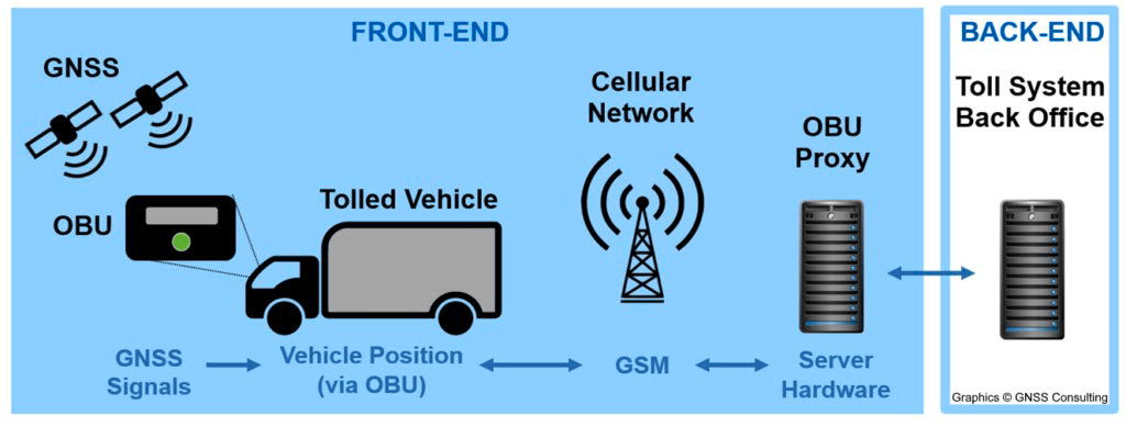 Computer Communication and Network