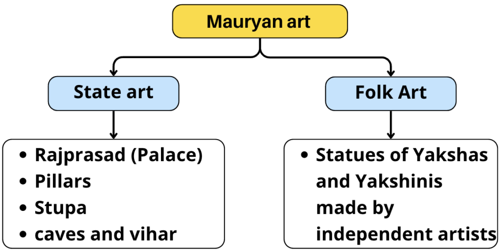 Maurya Empire