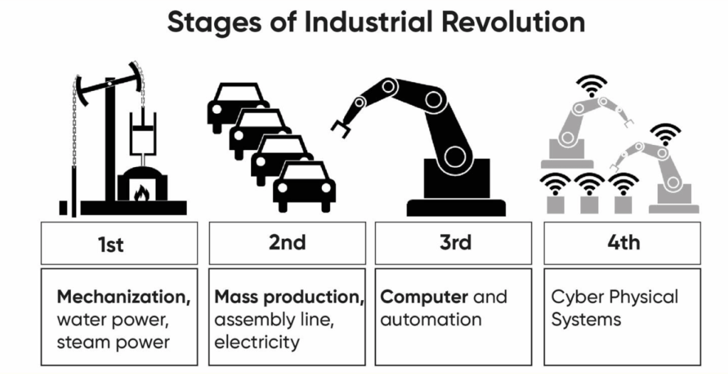 Emerging Technologies