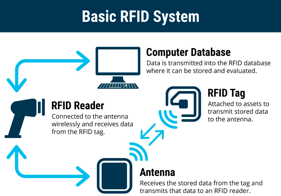 Computer Communication and Network