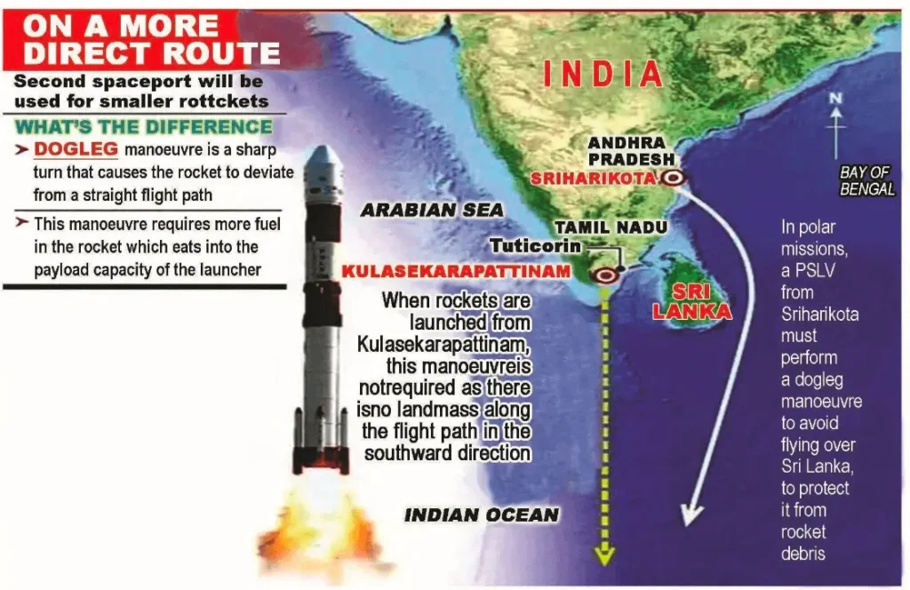 Rocket Propulsion