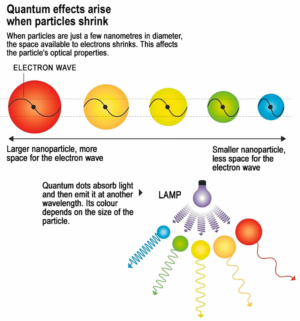 Nano Technology for RAS Prelims