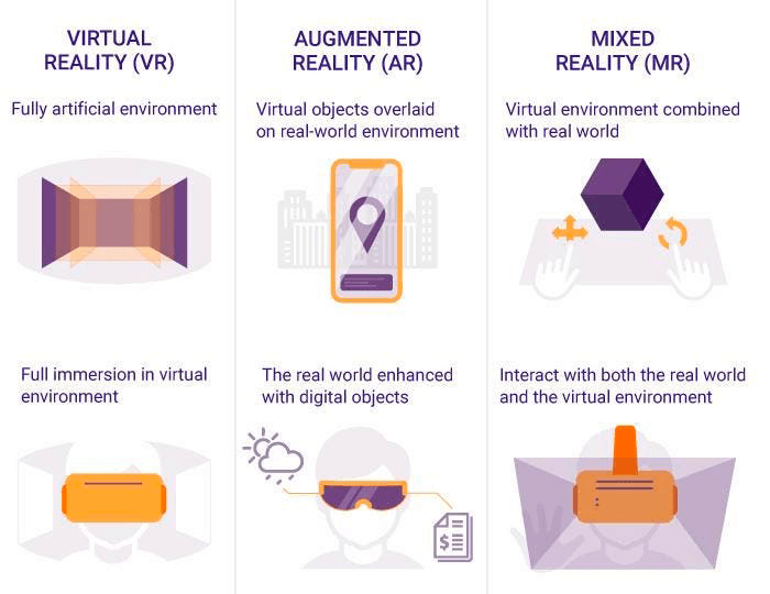 Emerging Technologies