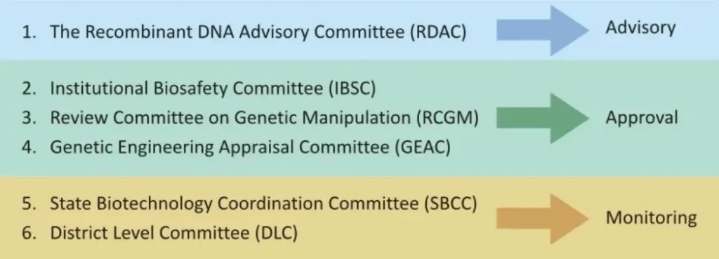 आनुवंशिक अभियांत्रिकी और जैव प्रौद्योगिकी