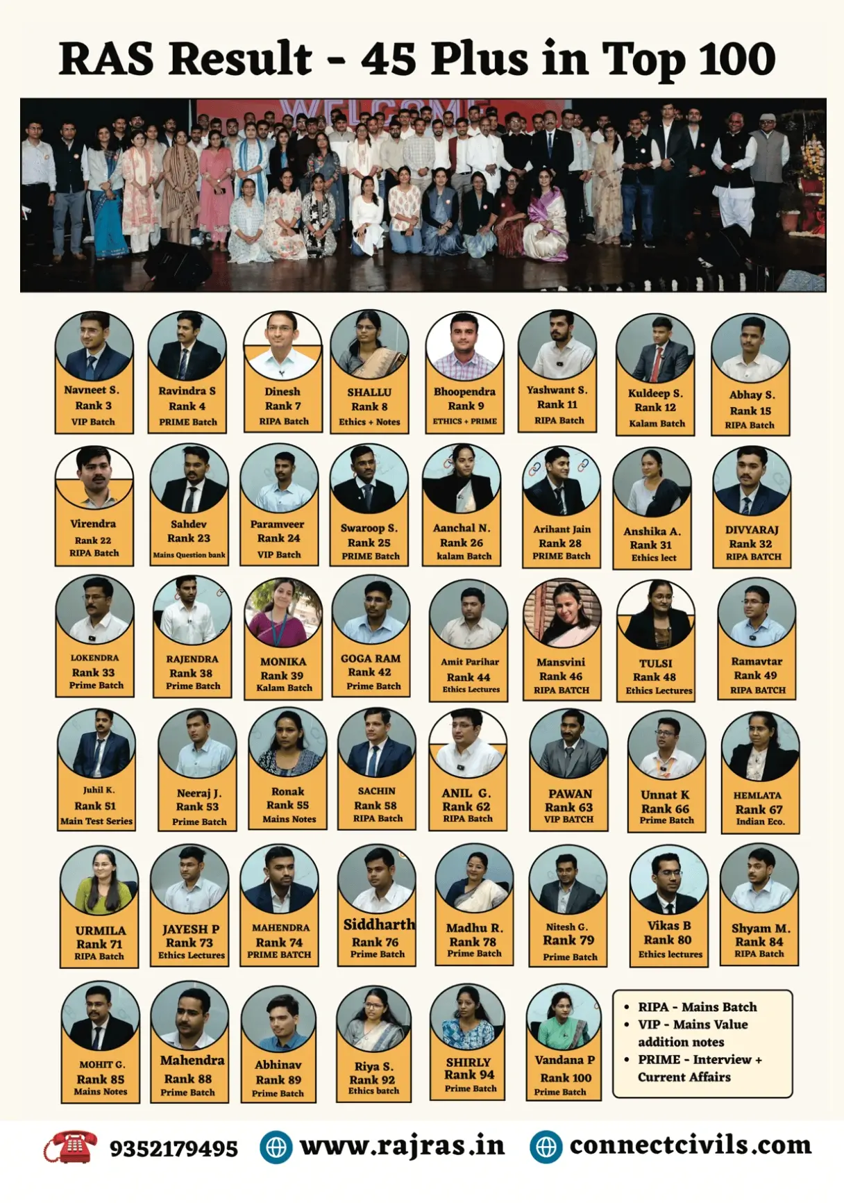 RAS Result 2024 (Declared 18 April 2026) : Merit List, Cutoff & Toppers